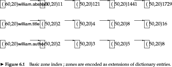 \begin{figure}
% latex2html id marker 7676
\par
\begin{picture}(700,150)
\par\...
...; zones are encoded as extensions of dictionary entries.}
\par
\par
\end{figure}