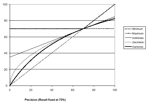 \includegraphics[totalheight=3in,clip=true]{HarmonicMean.eps}