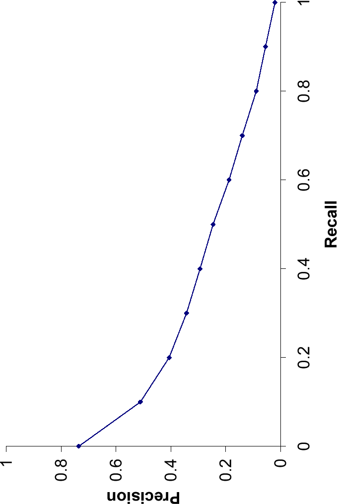 \includegraphics{PrecisionRecall11point.eps}