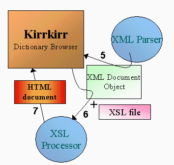[HTML using XSL]